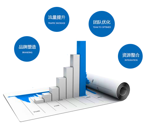 網(wǎng)站扁平化設(shè)計