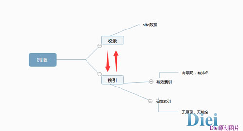 在搜索引擎強調原創(chuàng)之下如何正確發(fā)布外鏈 經驗心得