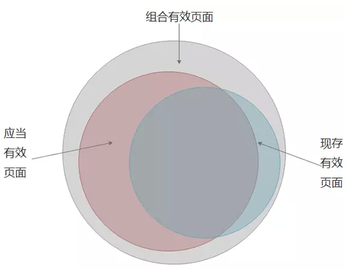 SEO之建立有效頁面數(shù)據(jù)庫：目的、定義、流程、應(yīng)用 經(jīng)驗(yàn)心得 第3張