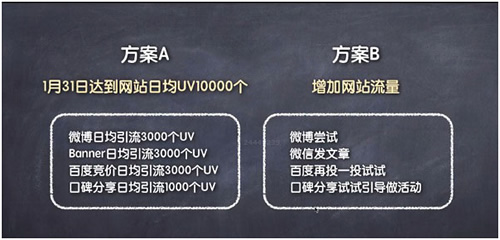 網絡營銷策劃技巧，90%的人都不懂的思維 經驗心得 第8張